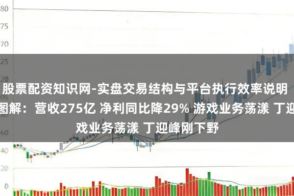 股票配资知识网-实盘交易结构与平台执行效率说明 网易季报图解：营收275亿 净利同比降29% 游戏业务荡漾 丁迎峰刚下野