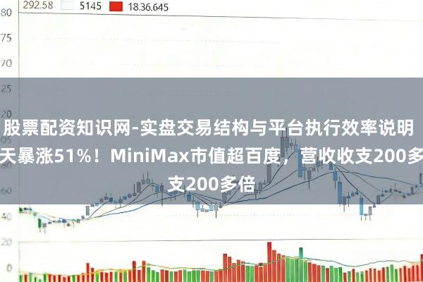 股票配资知识网-实盘交易结构与平台执行效率说明 两天暴涨51%！MiniMax市值超百度，营收收支200多倍